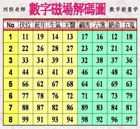 陰金人|易經數字學8陰金